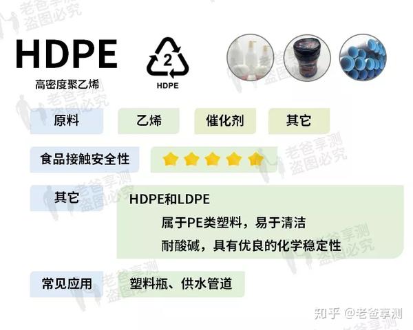 塑料材质安全性