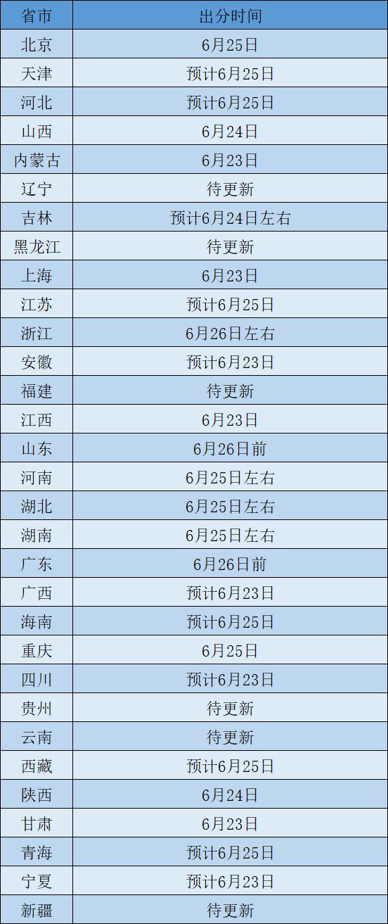 成绩查询公布日期