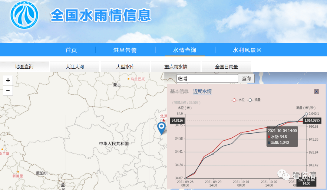 河流实时水位查询