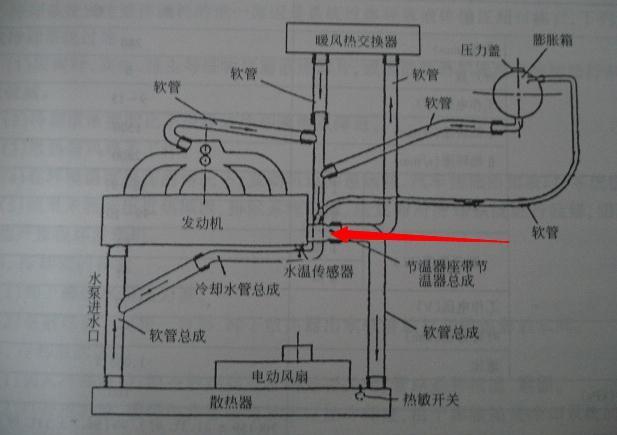 实践之旅（探索