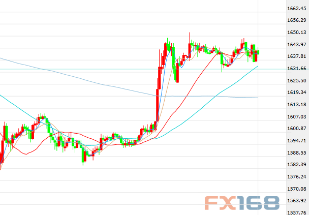 黄金ETF