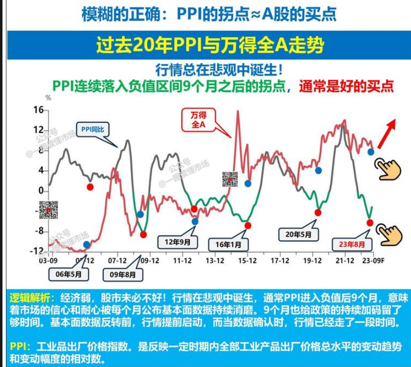 中国经济四季度反弹预期