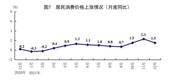 就业形势解析