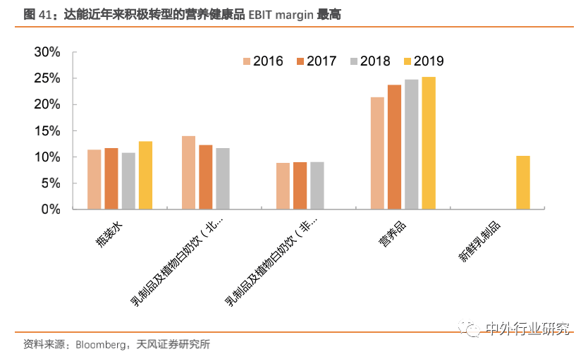 雀巢公司组织结构调整