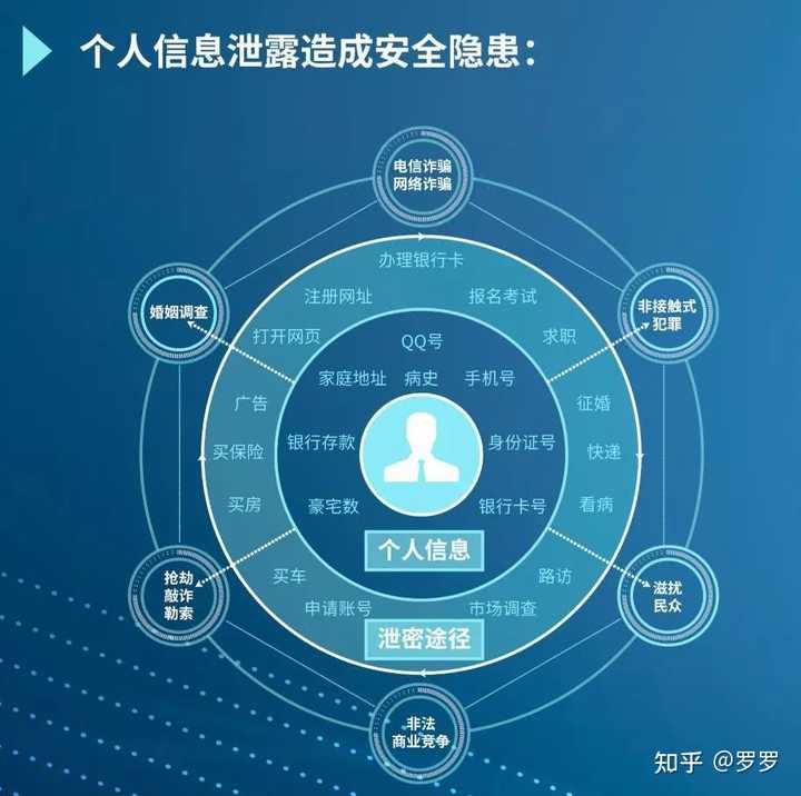 智能贷款保证人系统