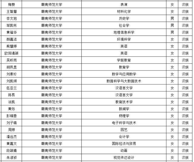 国家本专科生助学金年度额度提升至3700元，背景、影响与时代意义解析