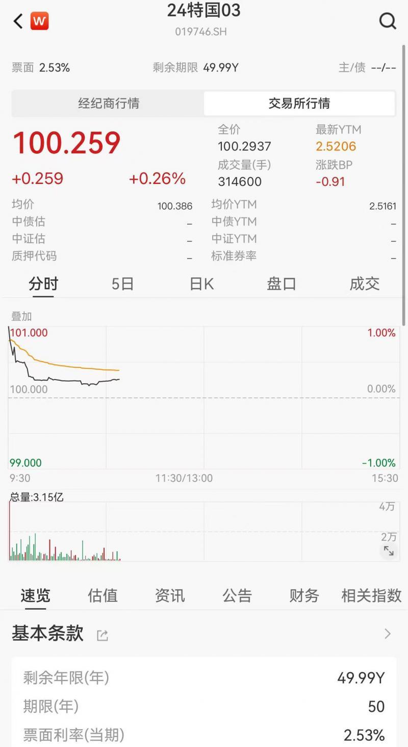 财政部，发行超长期特别国债背后的自信与成就——励志故事揭秘新篇章