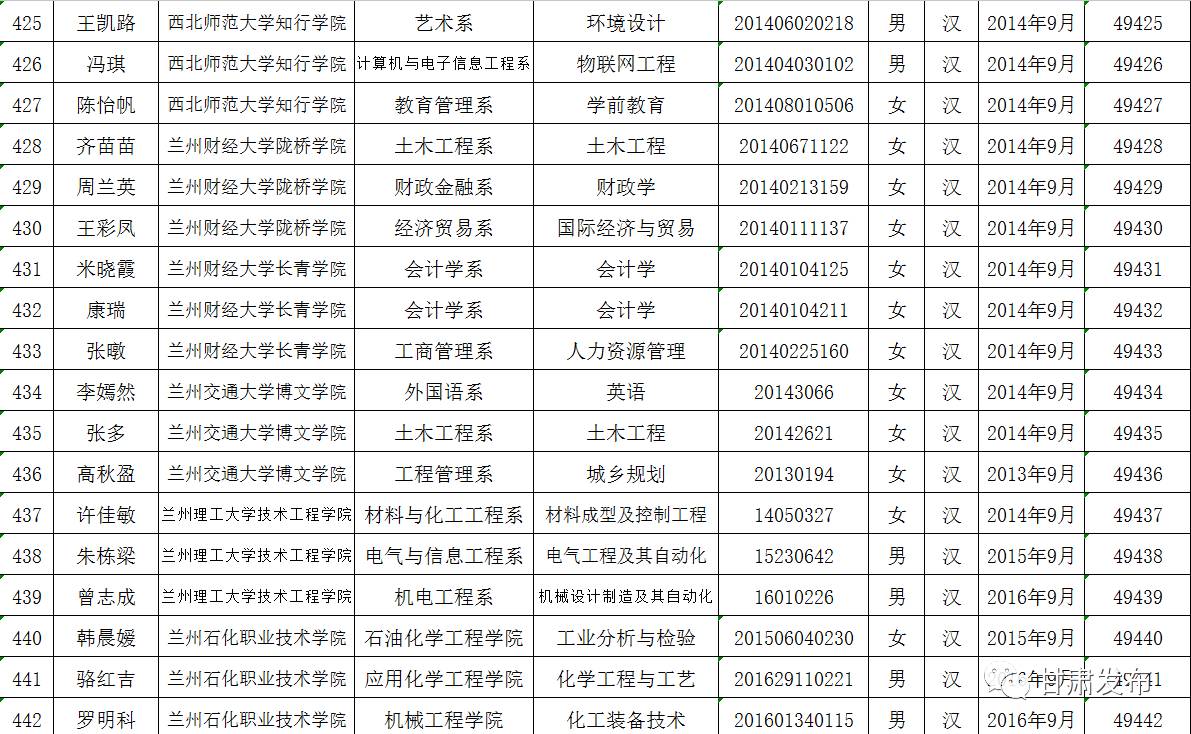国家本专科生助学金