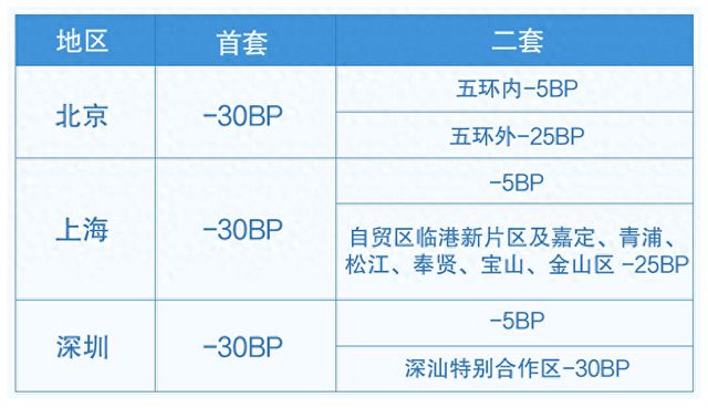 存量房贷利率调整，启程心灵之旅，探寻自然美景的金融新篇章