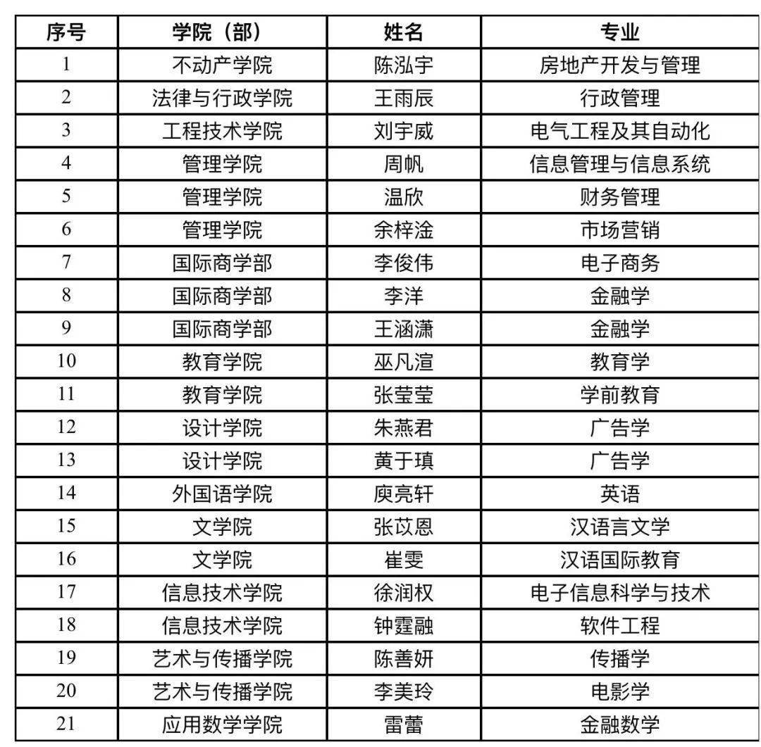 国家奖学金奖励名额翻倍，小巷深处的特色小店探索之旅