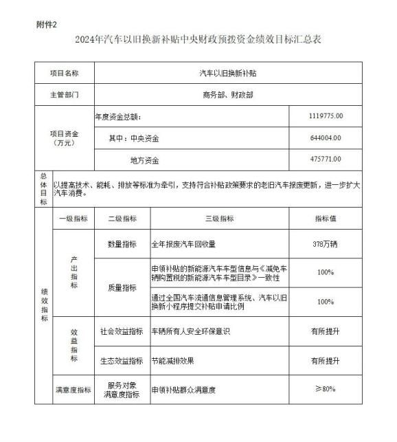 中央财政下达就业补助资金667亿元，助力稳定就业，推动社会进步前行