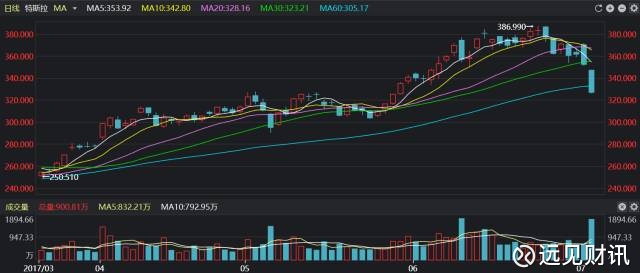 特斯拉发布会后股价下跌近9%，应对策略与学习指南