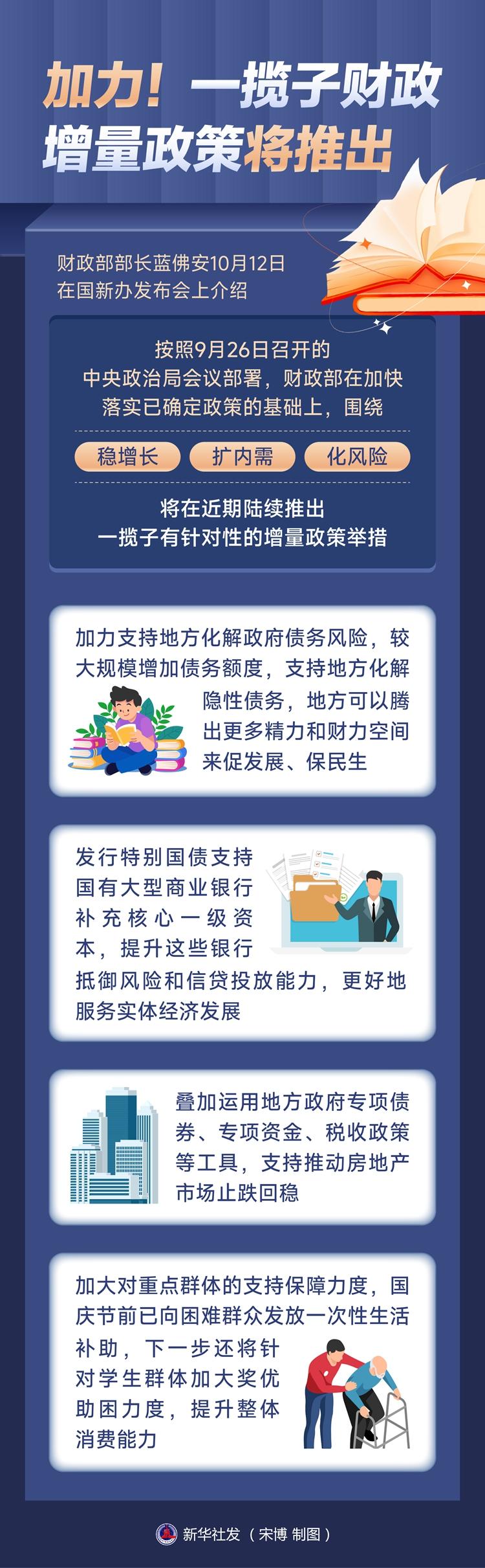 一揽子财政增量政策推出及其影响分析