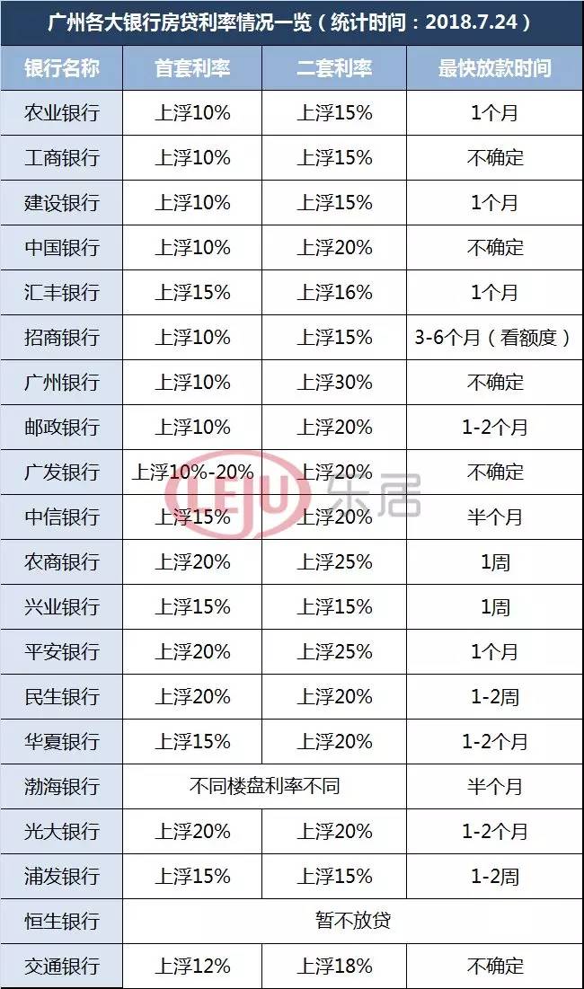 多家银行存量房贷利率调整，影响及未来展望（25日起实施）