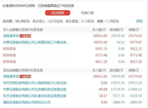 2024澳门资料大全免费808深度解析获取秘籍_新手必看攻略
