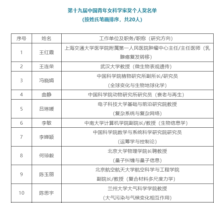 官方辟谣，人才库中并无95后研究员