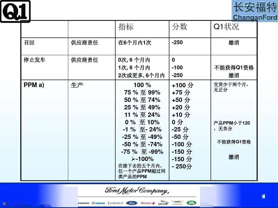 2024新澳免费资料大全，完善的机制评估_36017.16.62