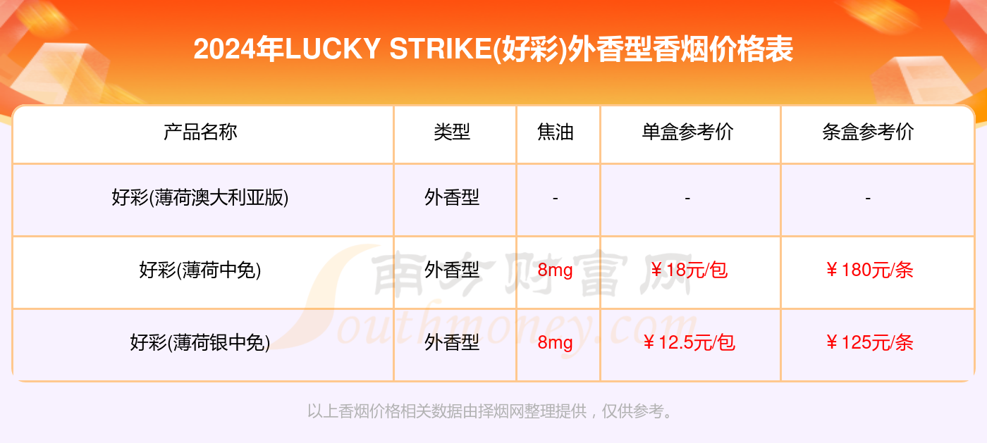 2024新澳门天天开好彩大全孔的五伏，数据整合方案实施_OP65.63.34