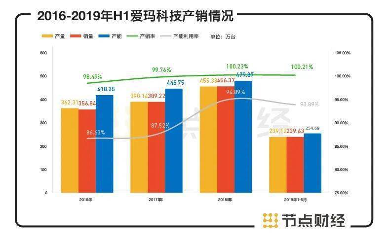 爱玛市值剧烈波动，半天蒸发18.9亿元深度解析