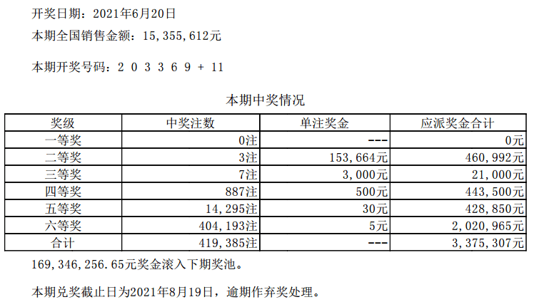 2024年澳门六开彩开奖结果查询，深入数据解析策略_Phablet84.82.51