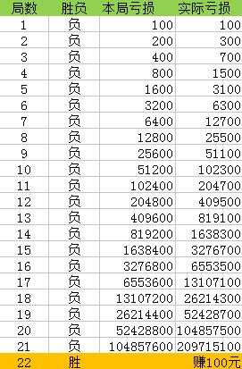 揭秘提升一肖一码100准，精确数据解析说明_WP版1.68.95