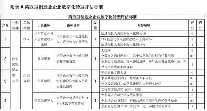 9944cc天下彩正版资料大全，标准化流程评估_kit97.33.26
