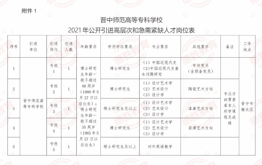 四川眉山优秀人才引进计划，削菜工也能成为特色之星？