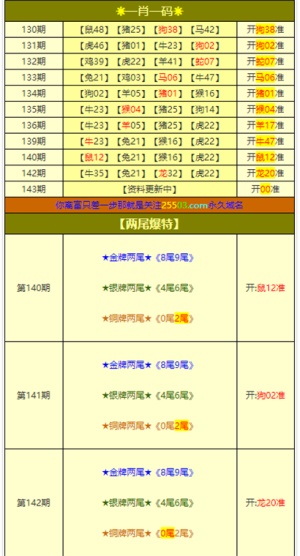 澳门三肖三码精准100%，实地考察数据解析_C版2.5.85