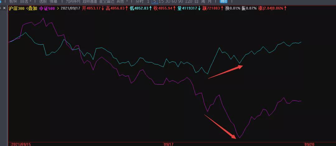 美国九月CPI