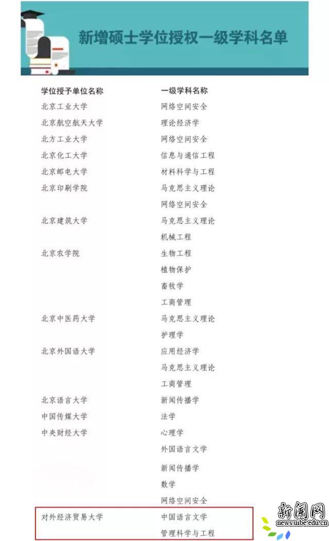 科技革新挑战