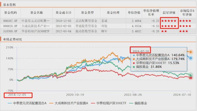 科技浪潮下的投资新纪元，中国股票基金单周流入近400亿美元