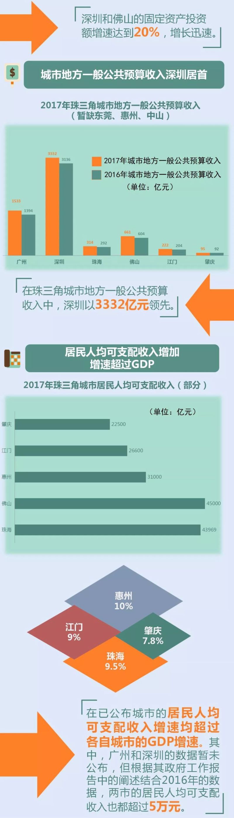 多部门公布前三季度经济数据，变化展现自信与成就感成就展望