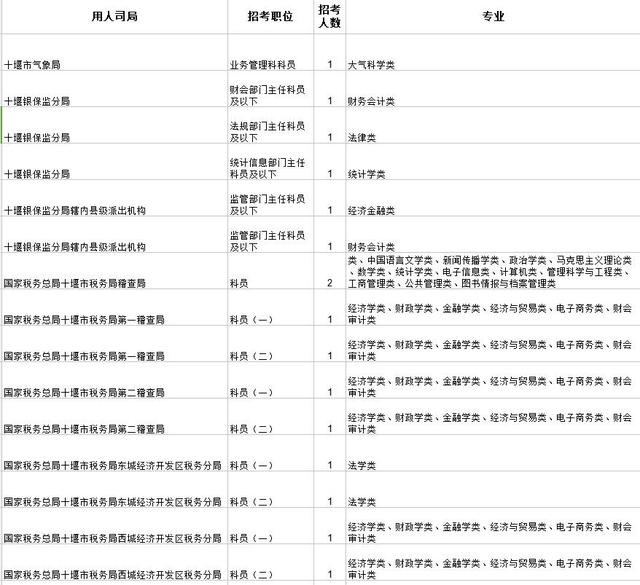 国考报名启动