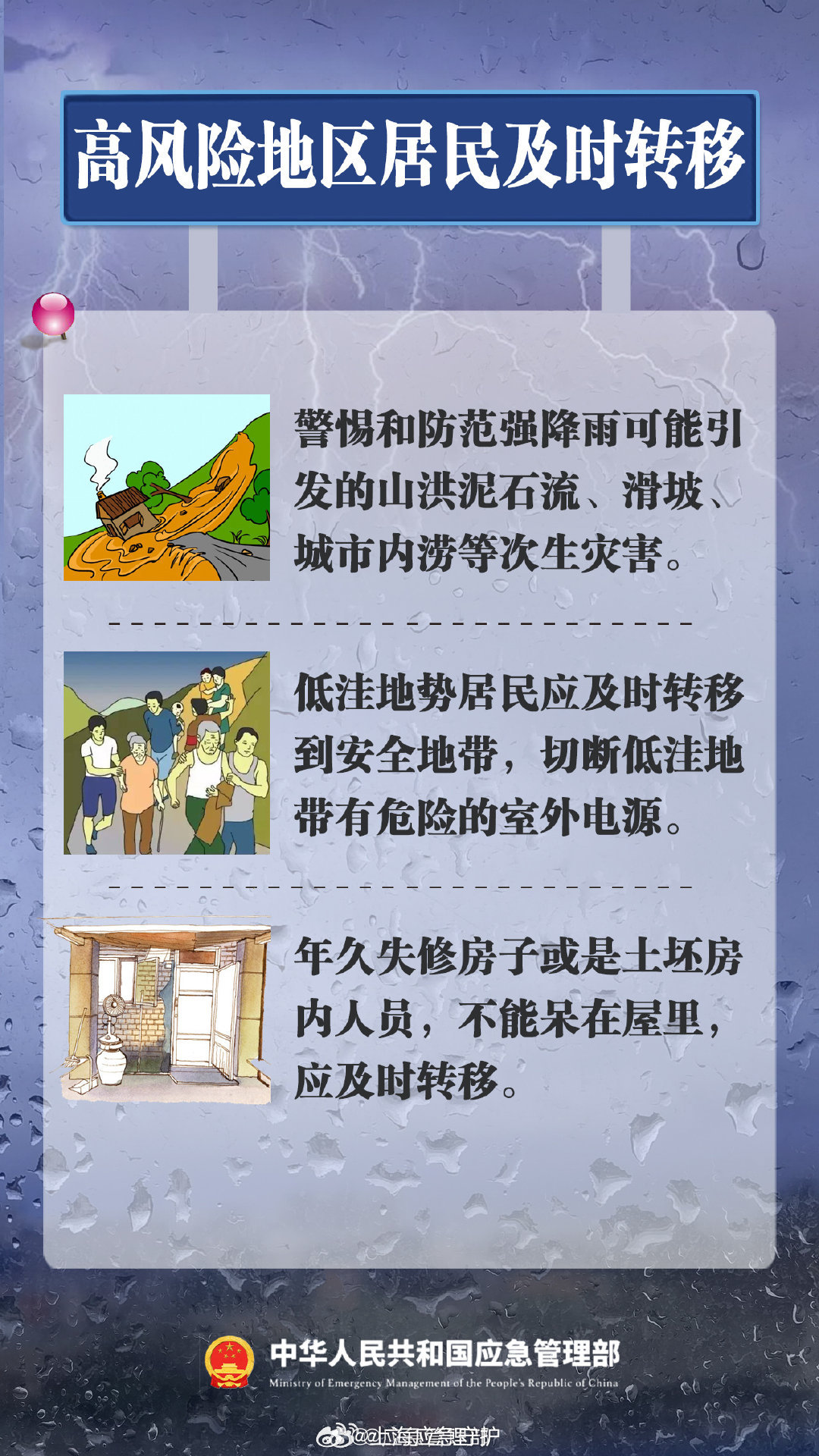 信号解读