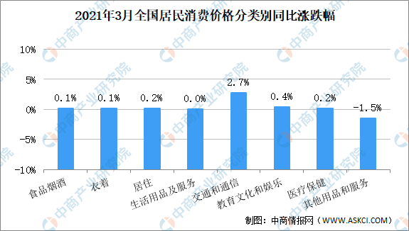 消费价格上涨与生活品质升级的双重体验