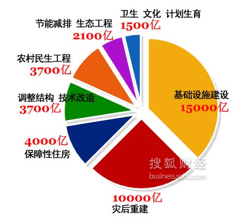 财政稳健前行