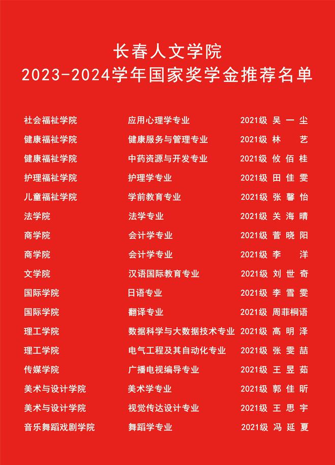 国家奖学金奖励名额翻倍