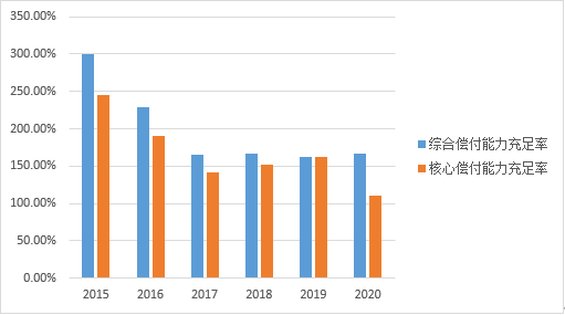 东航产投增资至44亿元，变化的力量，展现自信与成就之源