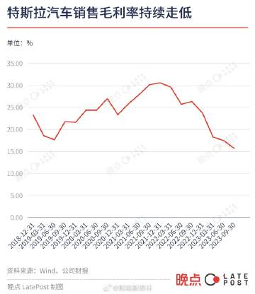 特斯拉股价小幅下跌，探索自然美景的最佳时机来临