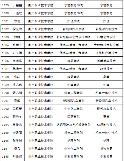 学子资助（或国家助学金）