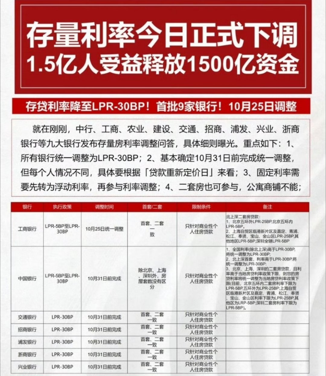 多家银行存量房贷利率调整，智能金融重塑生态，体验全新智能生活