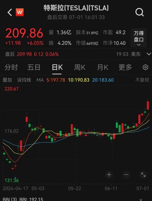 特斯拉发布会后股价下跌近9%，深度探究背后的原因与解析