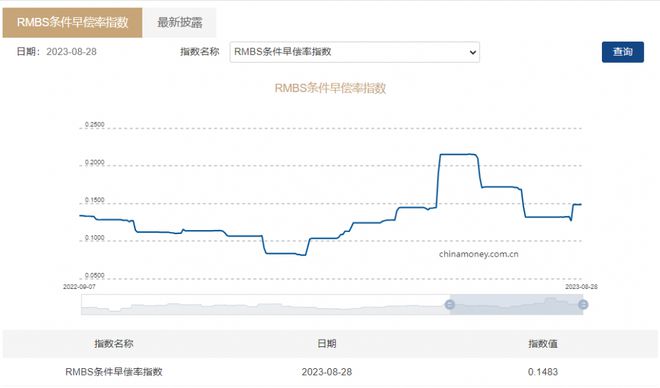 多家银行存量房贷利率调整，影响及未来展望（25日起实施）