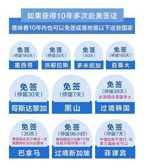 互免签证