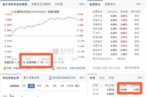 地产股投资大揭秘，一日赚千万，却偏爱小巷独特小店的独特故事