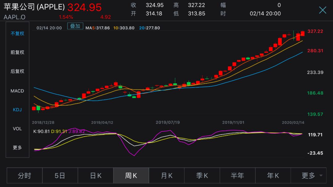 地产股投资揭秘，一天赚千万的背后风险与收益探讨