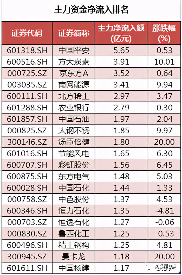 东方财富老板股市风云