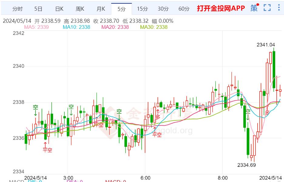 美联储官员预测，今年可能再迎两次降息措施