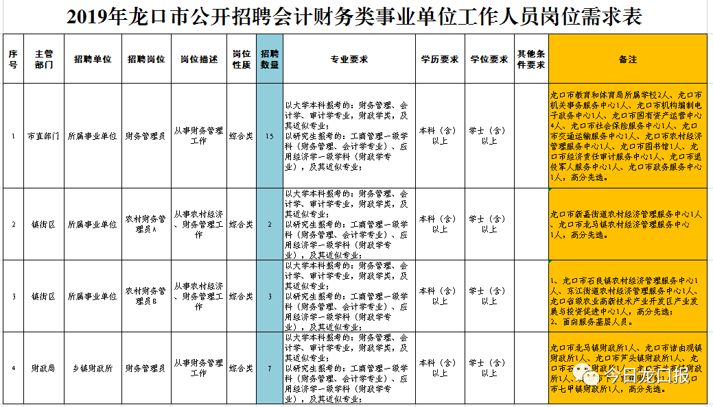 龙口招聘网