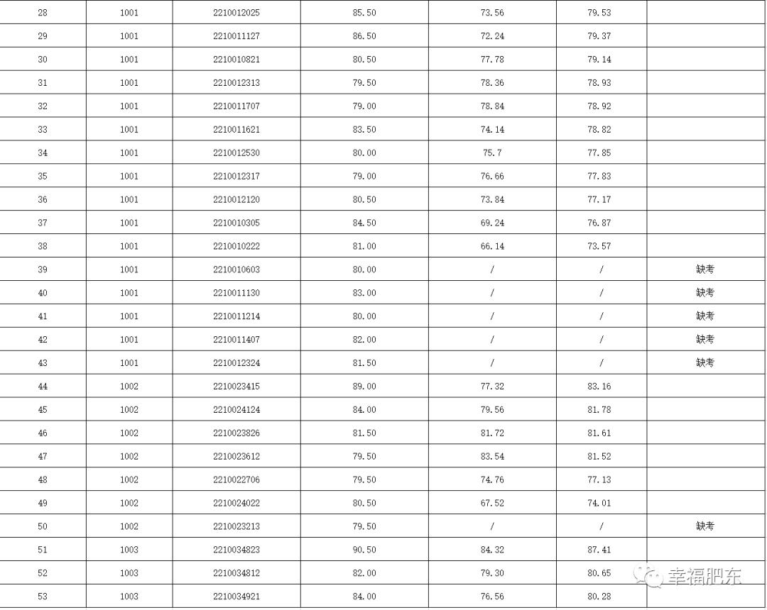 肥东最新招聘信息汇总